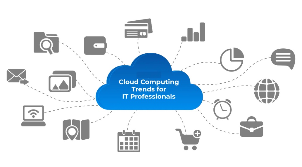 cloud computing trends